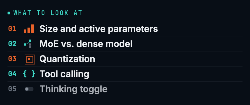 LLM models categories