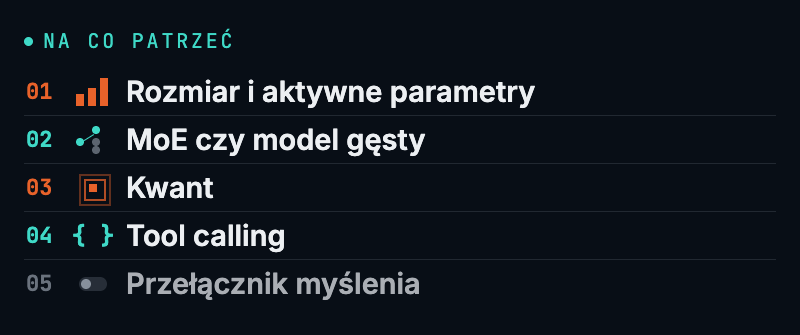 LLM models categories